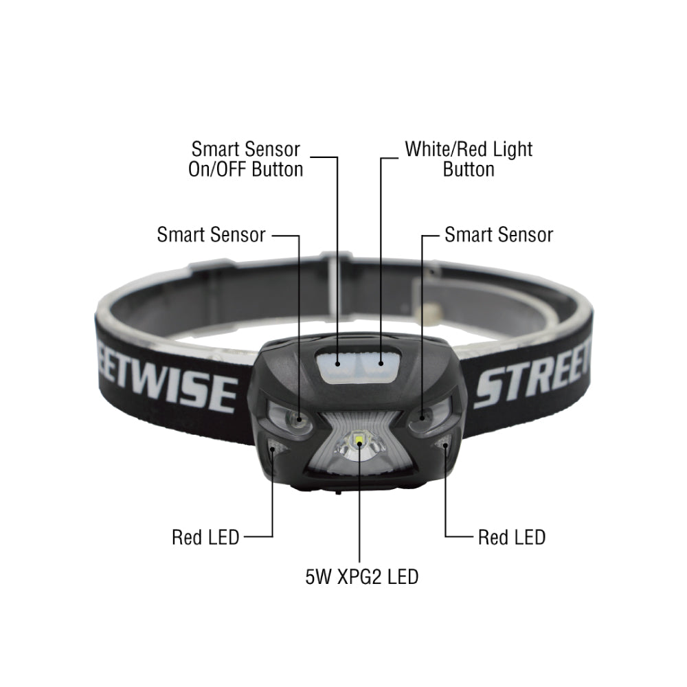 Smart Light LED Headlamp